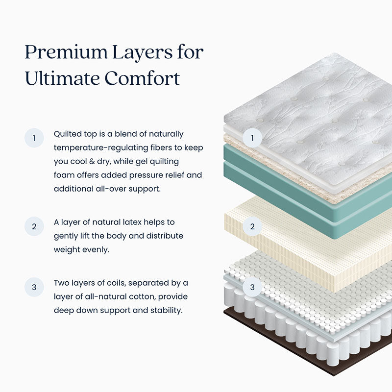 The Company Store Mattress