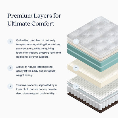 The Company Store Mattress